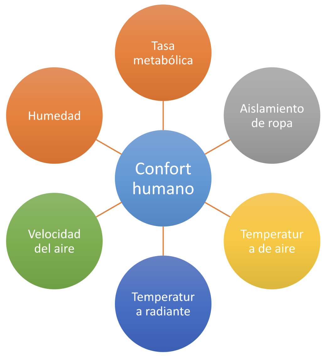 Factores que influyen en el confort visual